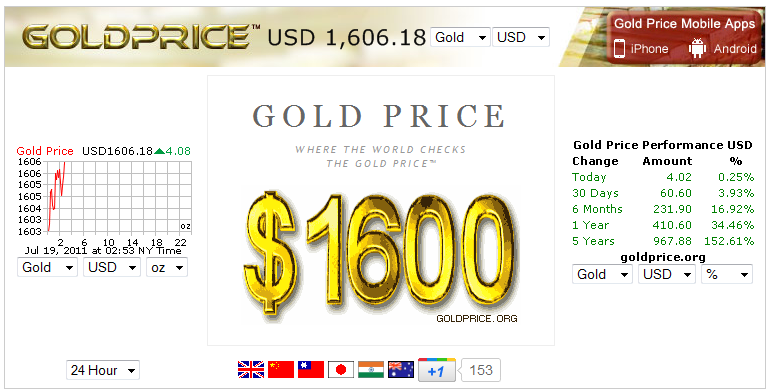Gold Price là website theo dõi giá vàng được ưa chuộng hiện nay