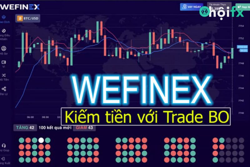 Sàn giao dịch Wefinex