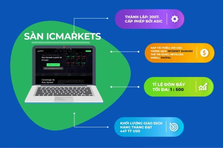 Tài khoản Cent là gì? Sàn ICmarkets cung cấp tài khoản tối thiểu 1000 Cent