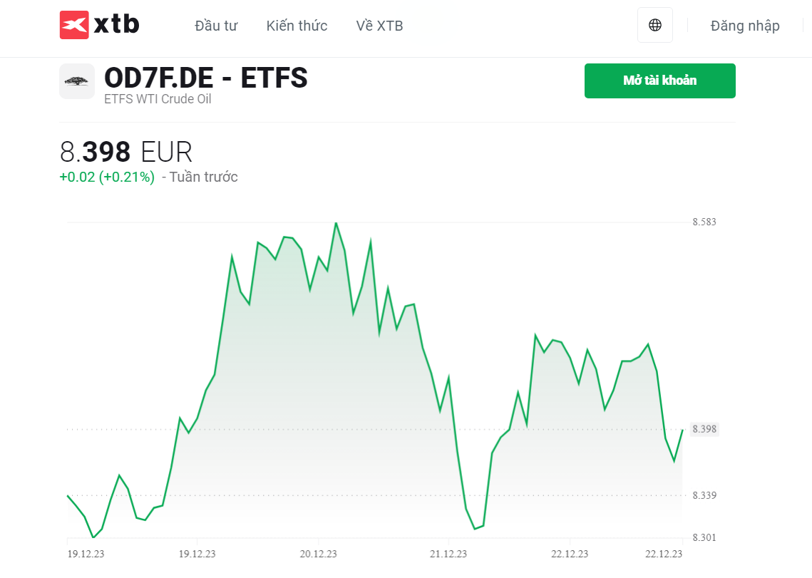 Biểu đồ giao dịch quỹ EFT dầu thô trên XTB